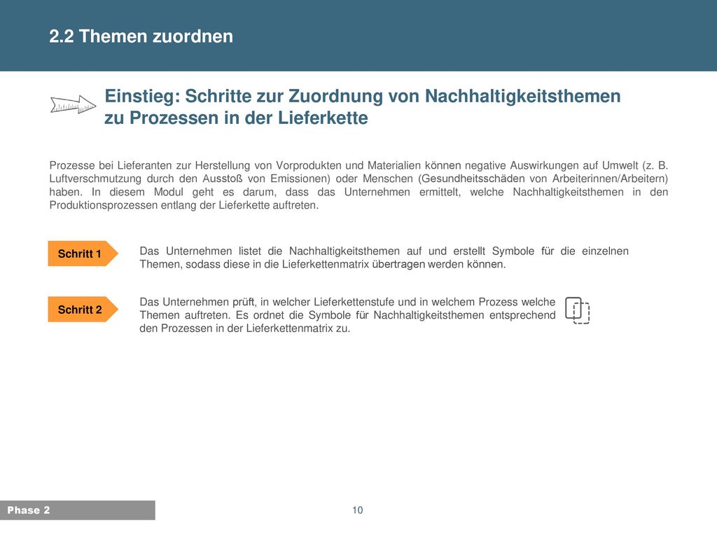 2.2 Themen zuordnen Einstieg: Schritte zur Zuordnung von Nachhaltigkeitsthemen zu Prozessen in der Lieferkette.