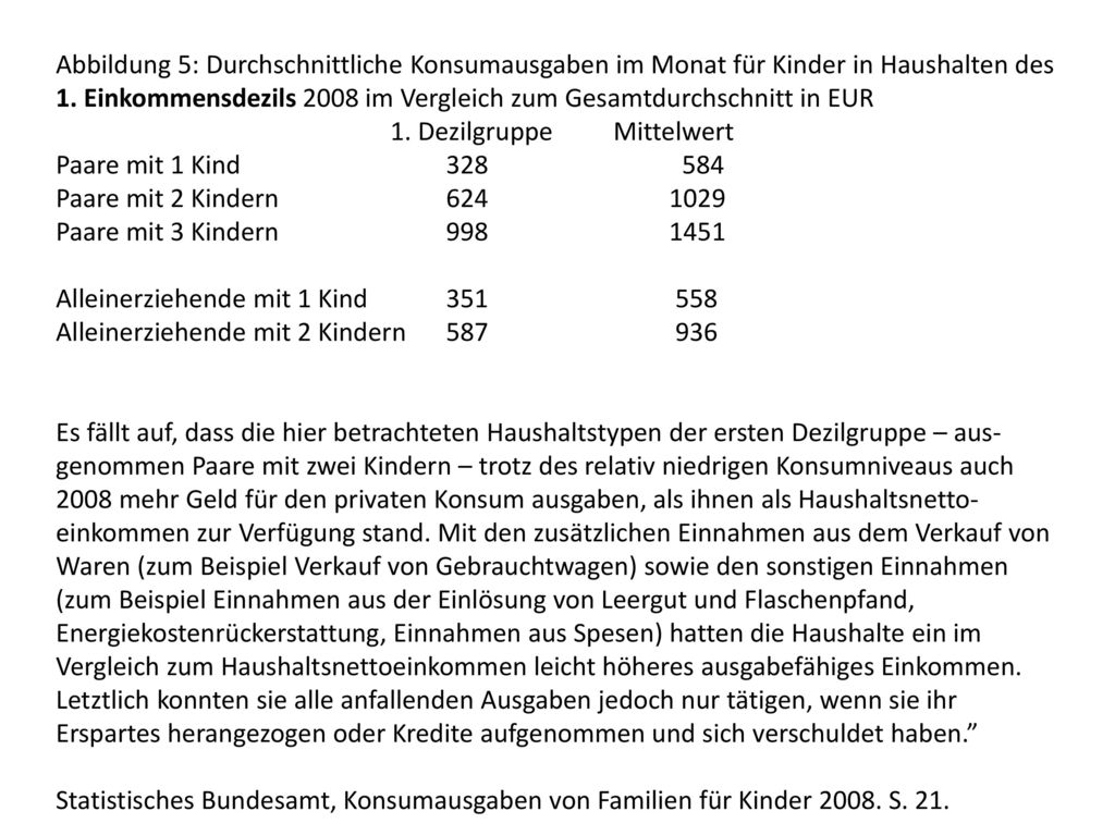 Abbildung 5: Durchschnittliche Konsumausgaben im Monat für Kinder in Haushalten des 1. Einkommensdezils 2008 im Vergleich zum Gesamtdurchschnitt in EUR