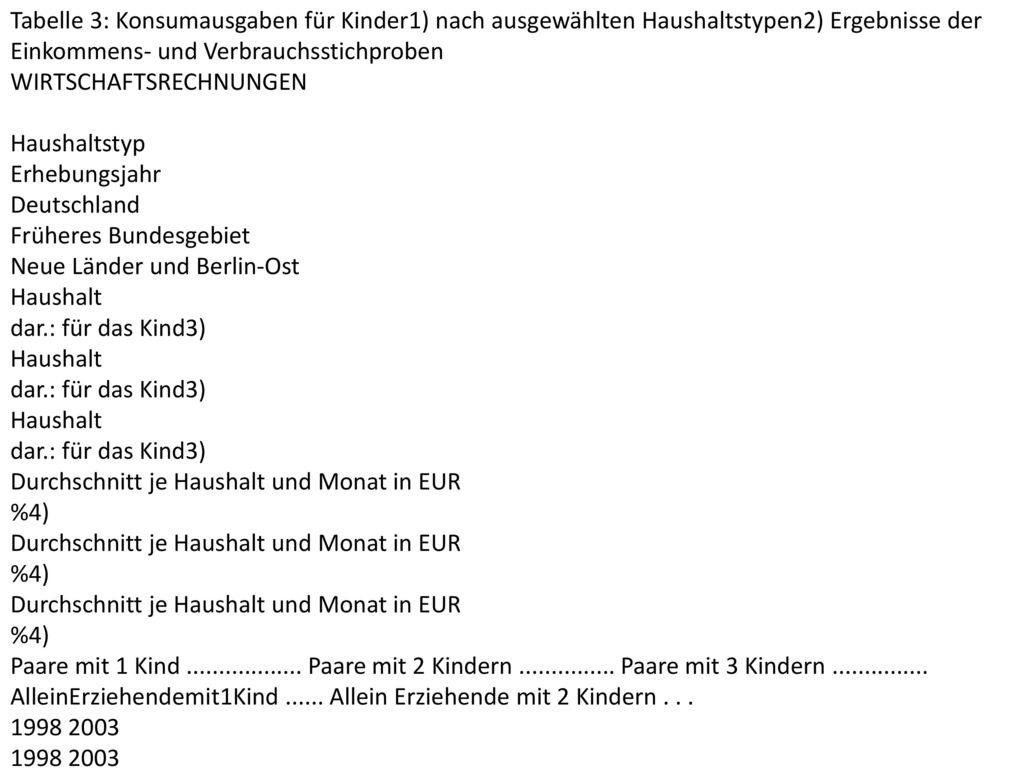 Tabelle 3: Konsumausgaben für Kinder1) nach ausgewählten Haushaltstypen2) Ergebnisse der Einkommens- und Verbrauchsstichproben