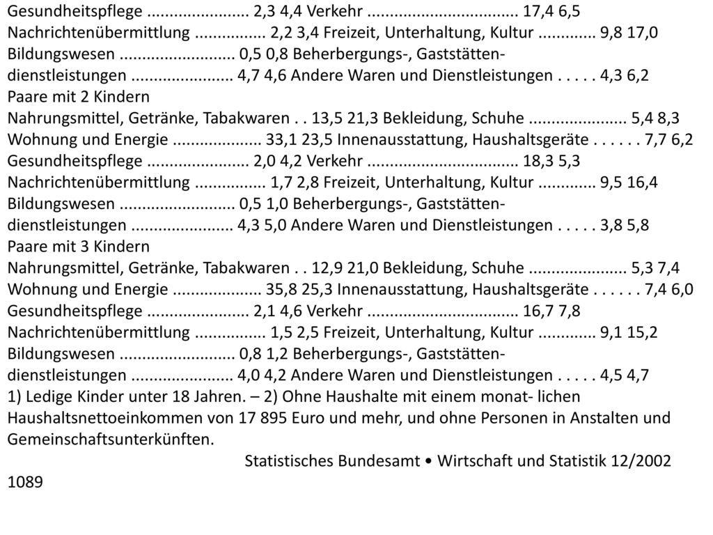 Tabelle 1: Konsumausgaben für Kinder1) 1998 nach Ausgabenbereichen und ausgewählten Haushaltstypen2)