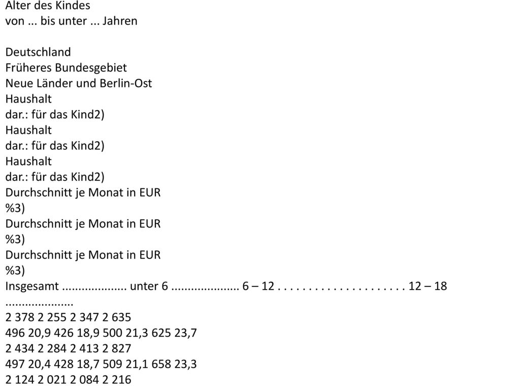 S. 1090: Tabelle 2: Ausgaben für den Privaten Konsum in Haushalten1) von Paaren mit 1 Kind nach dem Alter des Kindes Ergebnis der Einkommens- und Verbrauchsstichprobe 1998