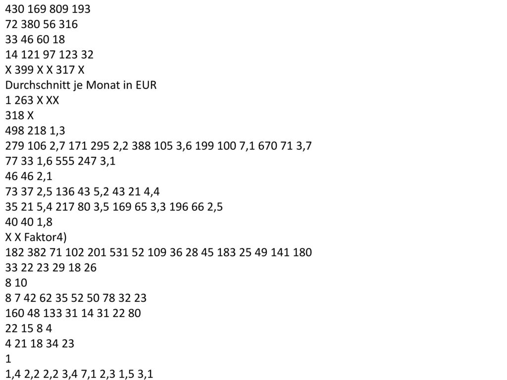 S. 1094: Tabelle 7: Ausgaben für den Privaten Konsum von Paarhaushalten1) mit 2 Kindern2) in Deutschland Ergebnis der Einkommens- und Verbrauchsstichprobe 1998