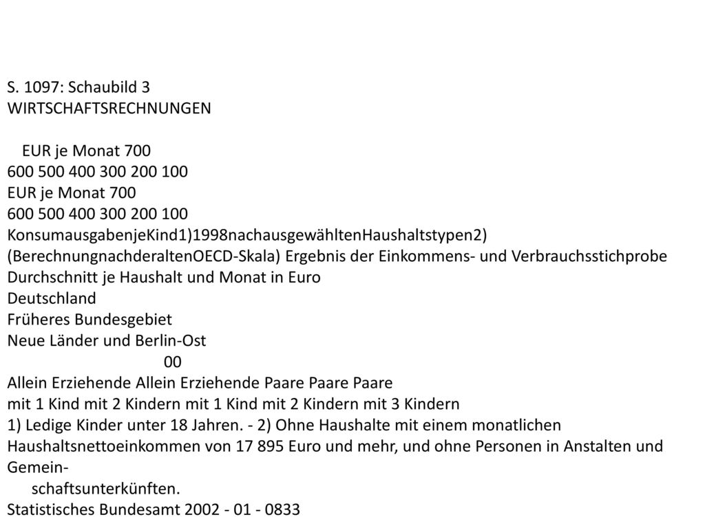 S. 1097: Schaubild 3 WIRTSCHAFTSRECHNUNGEN. ￼ ￼￼￼EUR je Monat EUR je Monat 700.