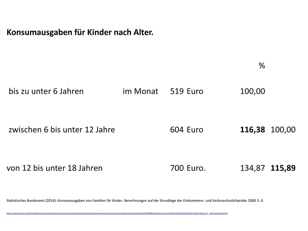 Konsumausgaben für Kinder nach Alter. % bis zu unter 6 Jahren