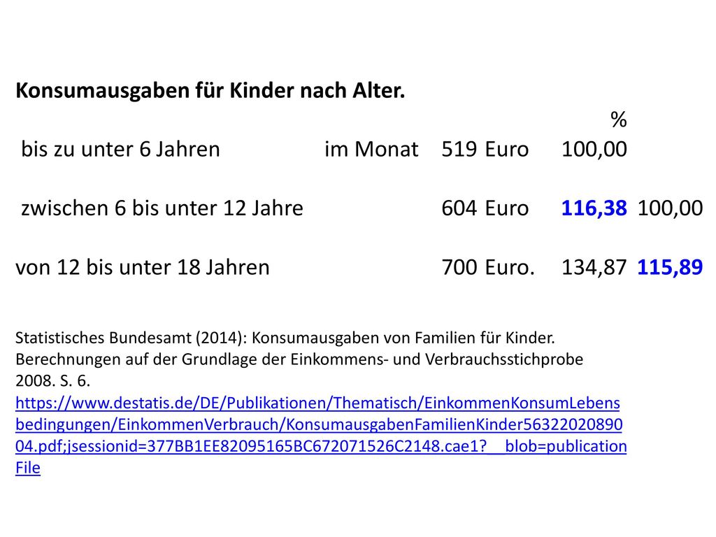 Konsumausgaben für Kinder nach Alter. % bis zu unter 6 Jahren
