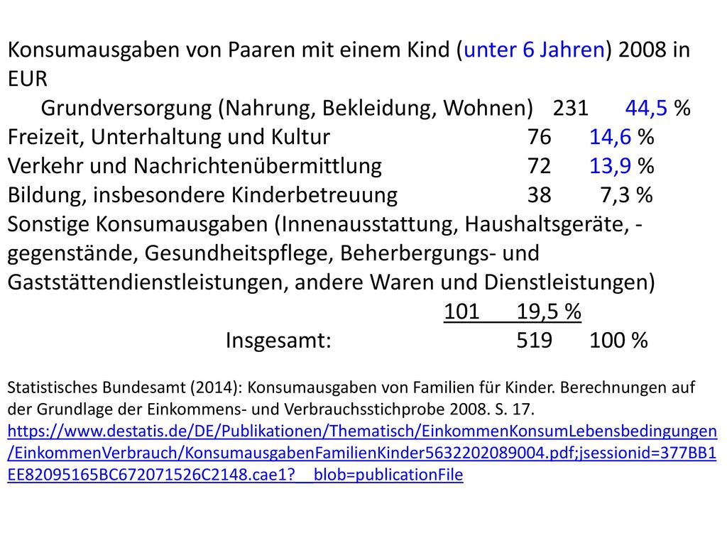 Konsumausgaben von Paaren mit einem Kind (unter 6 Jahren) 2008 in EUR
