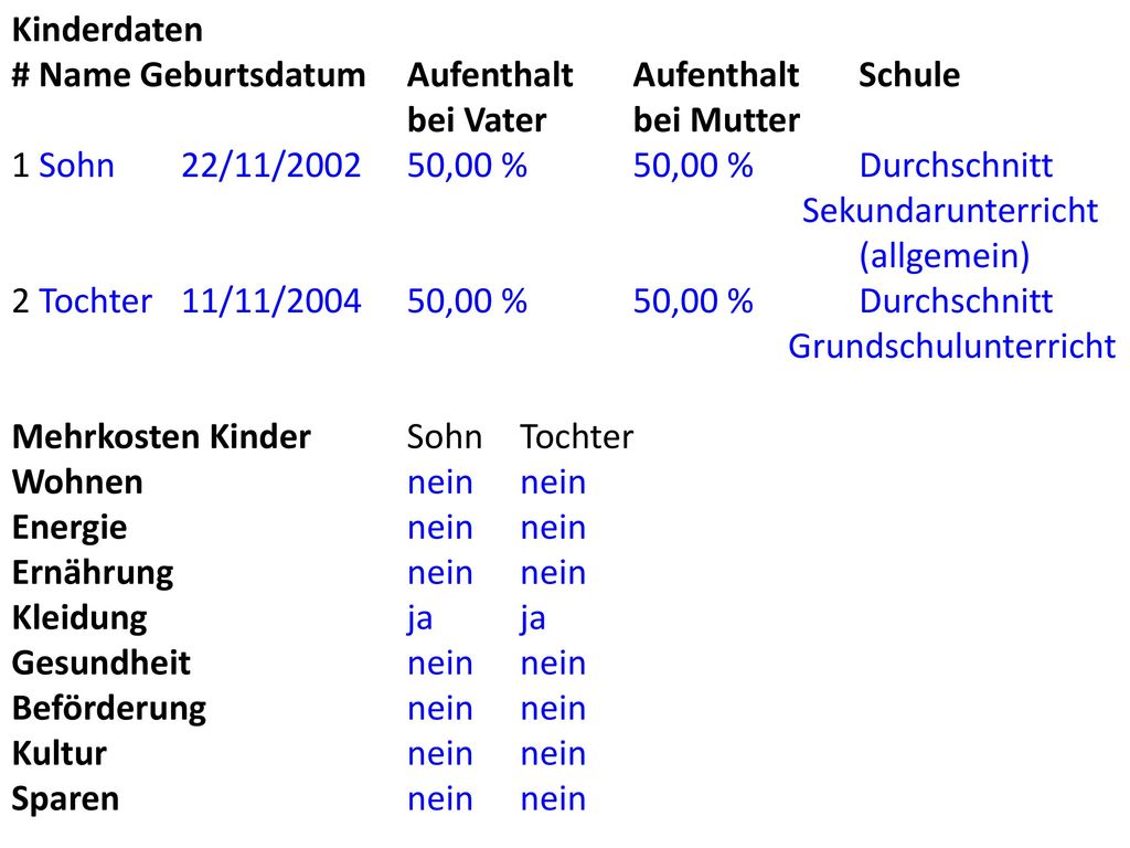 # Name Geburtsdatum Aufenthalt Aufenthalt Schule bei Vater bei Mutter