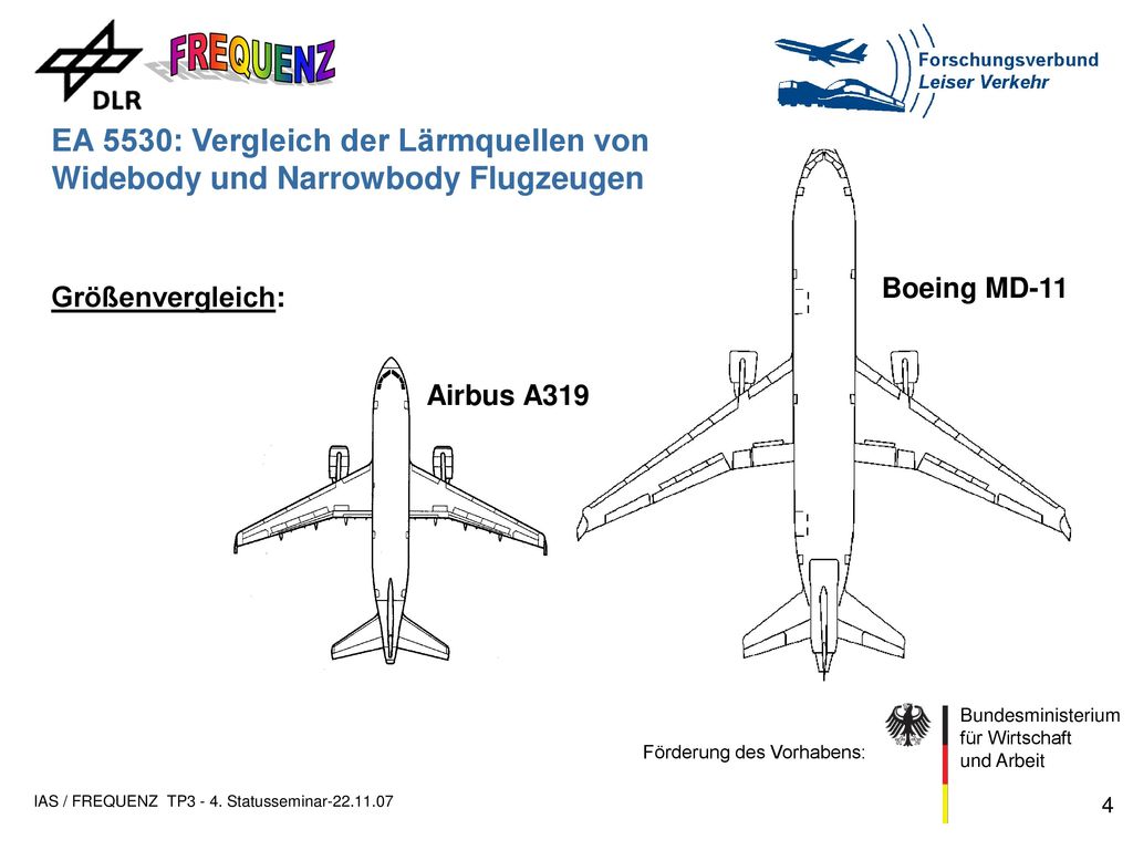 EA 5530: Vergleich der Lärmquellen von Widebody und Narrowbody Flugzeugen