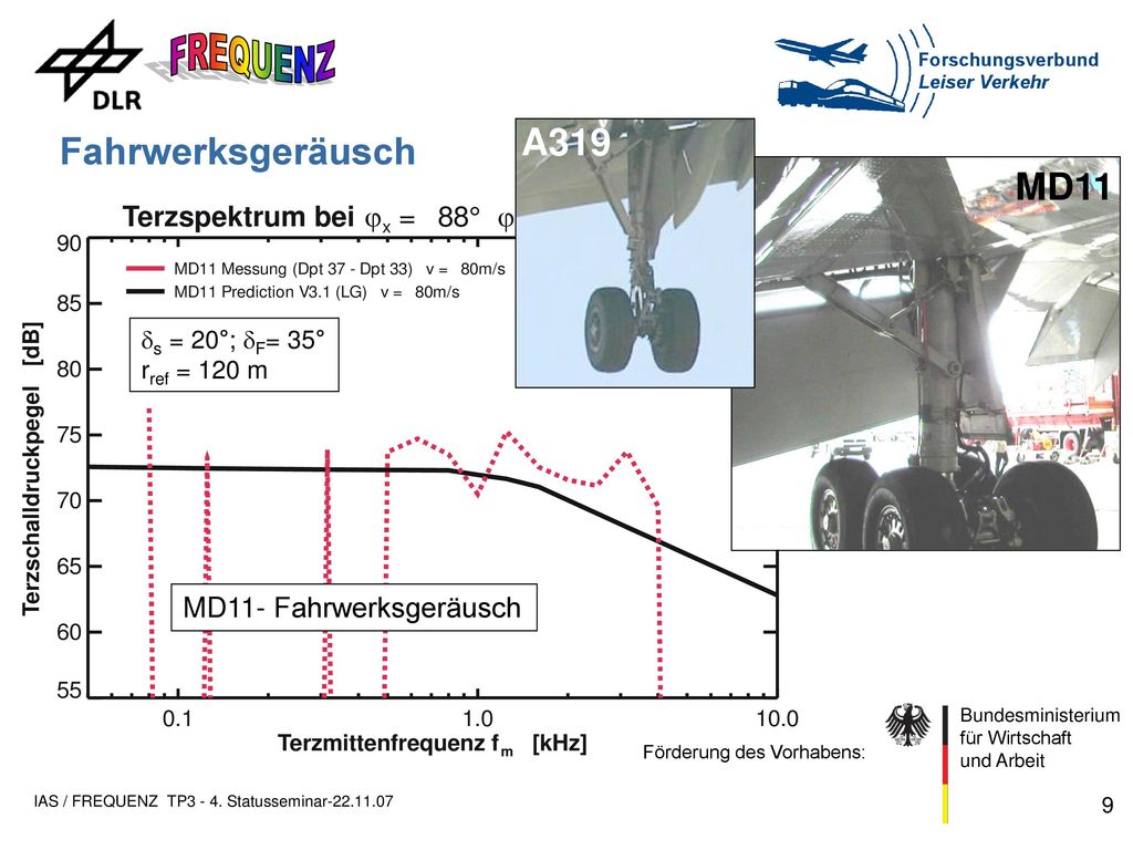 A319 Fahrwerksgeräusch MD11 MD11- Fahrwerksgeräusch ds = 20°; dF= 35°