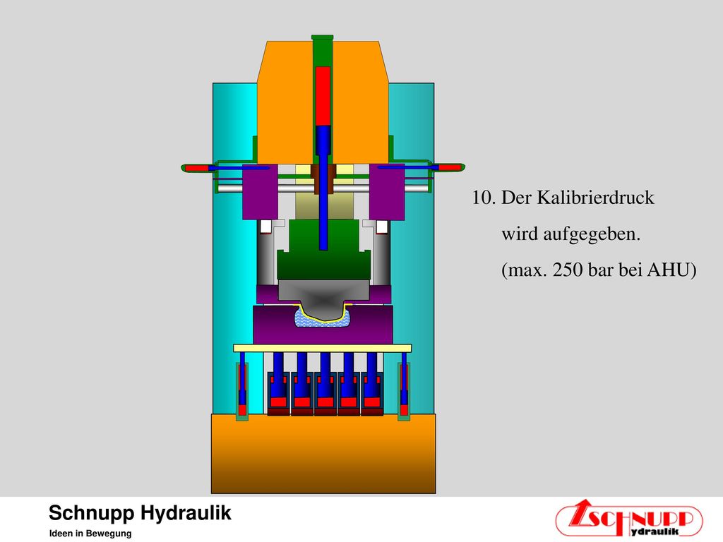 10. Der Kalibrierdruck wird aufgegeben. (max. 250 bar bei AHU)