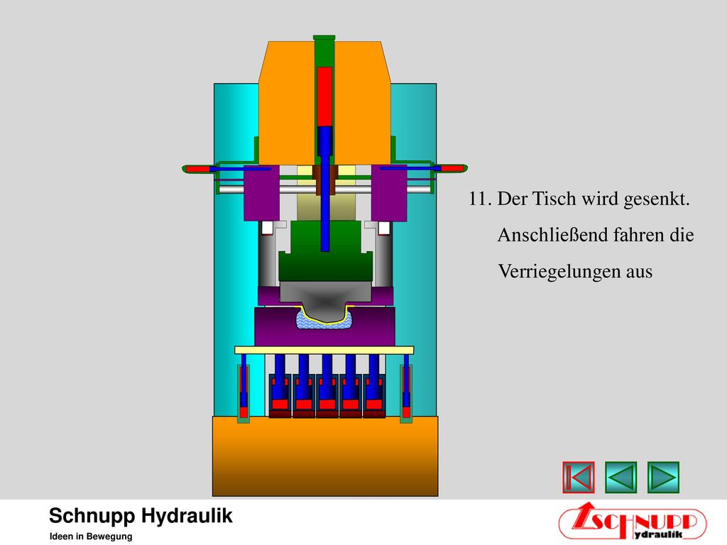 11. Der Tisch wird gesenkt. Anschließend fahren die Verriegelungen aus