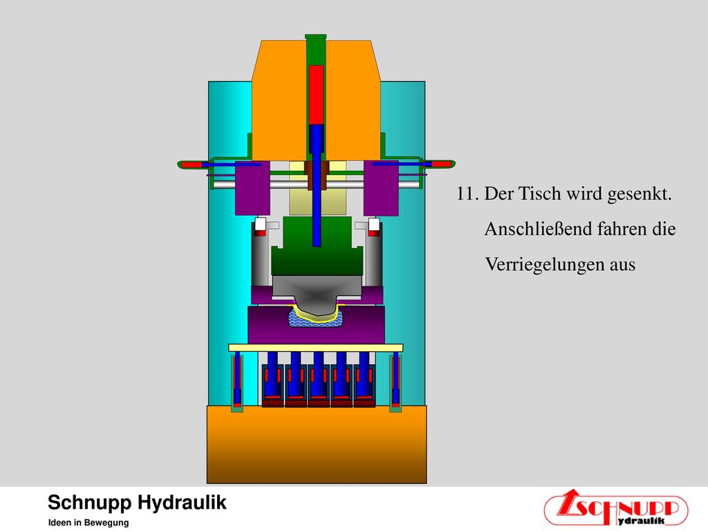 11. Der Tisch wird gesenkt. Anschließend fahren die Verriegelungen aus