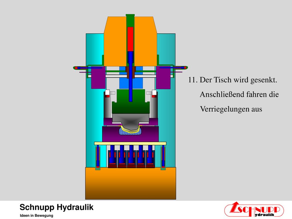 11. Der Tisch wird gesenkt. Anschließend fahren die Verriegelungen aus