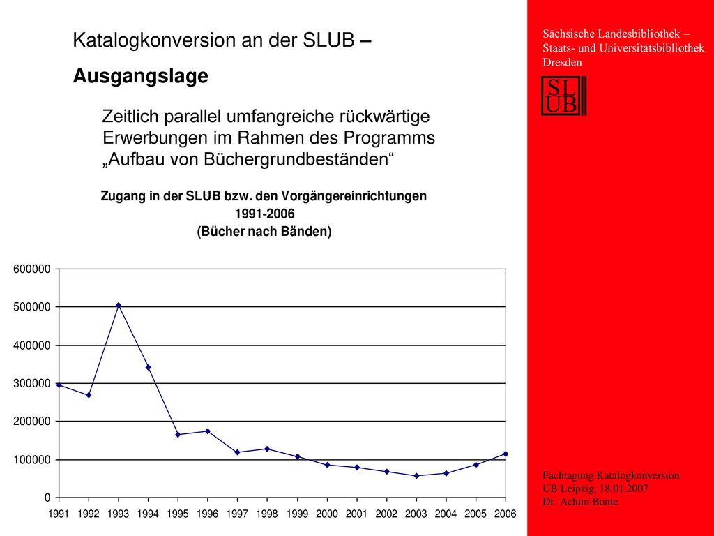 Katalogkonversion an der SLUB – Ausgangslage