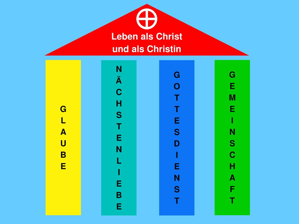 Leben als Christ und als Christin G L A U B E N Ä C H S T E L I B G O