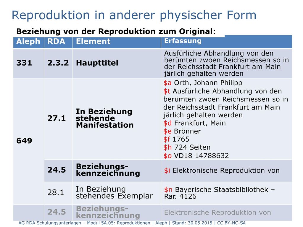 Reproduktion in anderer physischer Form
