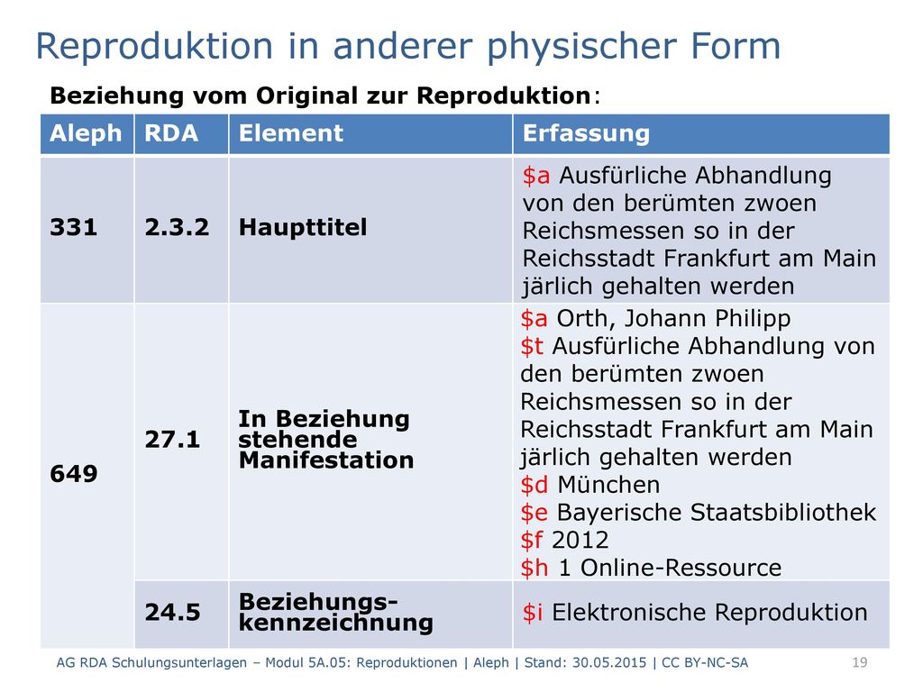 Reproduktion in anderer physischer Form