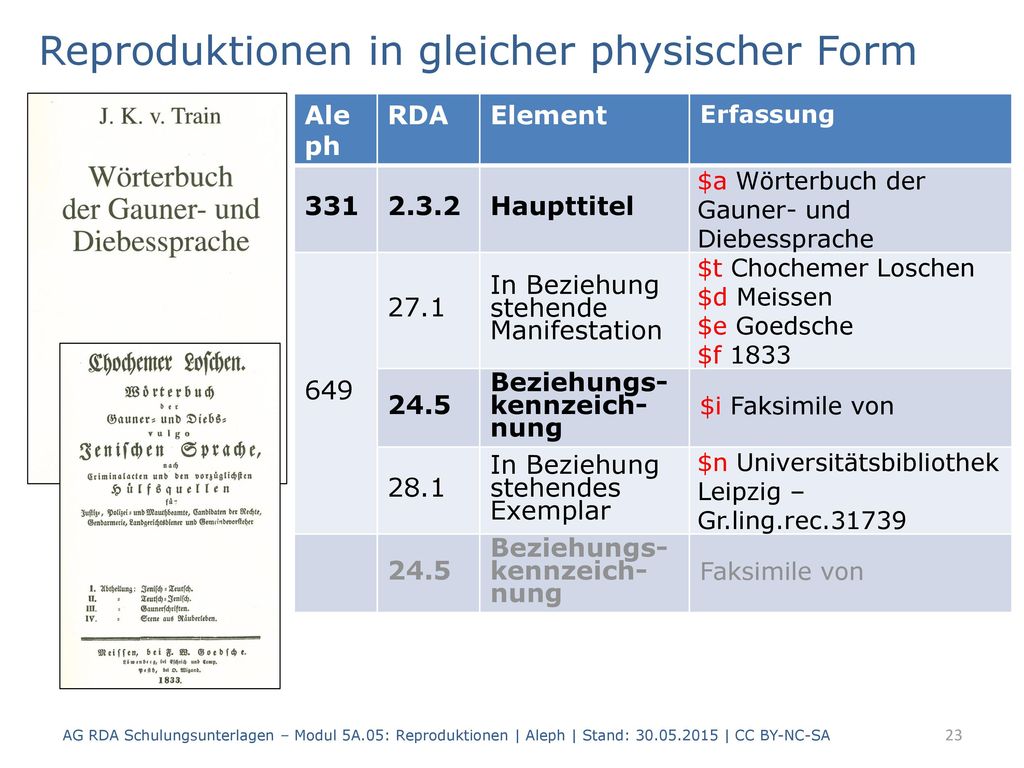 Reproduktionen in gleicher physischer Form