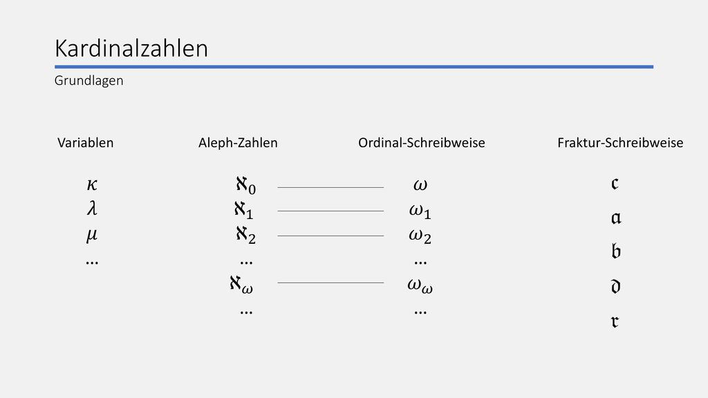 Kardinalzahlen 𝜅 𝜆 𝜇 … ℵ 0 ℵ 1 ℵ 2 … ℵ 𝜔 𝜔 𝜔 1 𝜔 2 … 𝜔 𝜔 Grundlagen