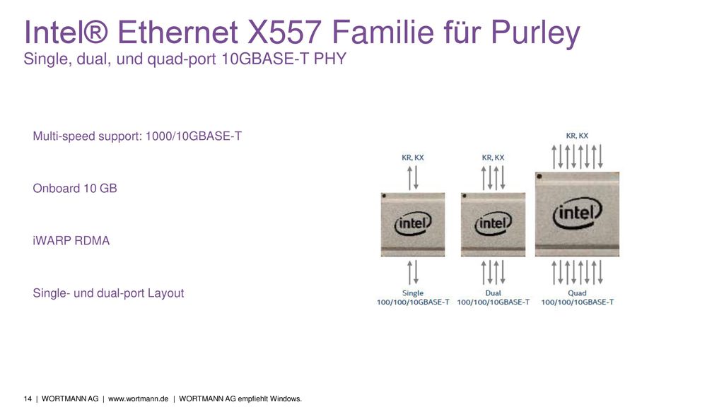 Intel® Ethernet X557 Familie für Purley Single, dual, und quad-port 10GBASE-T PHY