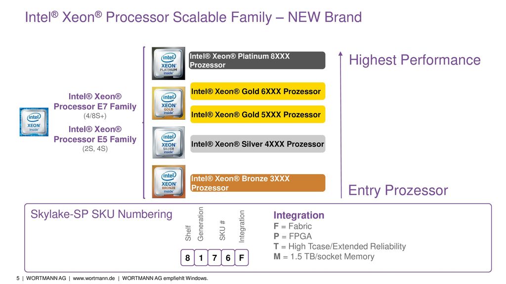 Intel® Xeon® Processor Scalable Family – NEW Brand