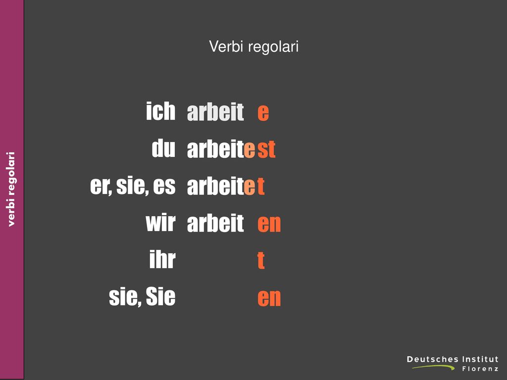 ich du er, sie, es wir ihr sie, Sie arbeit arbeite e st t en
