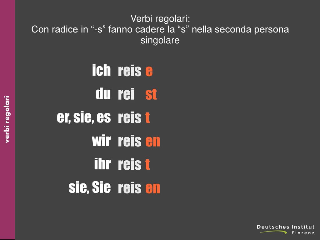 Con radice in -s fanno cadere la s nella seconda persona singolare