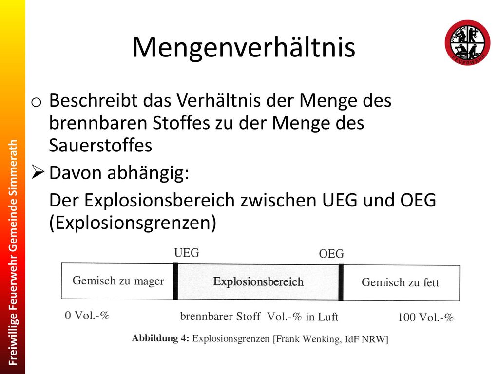 Mengenverhältnis Beschreibt das Verhältnis der Menge des brennbaren Stoffes zu der Menge des Sauerstoffes.