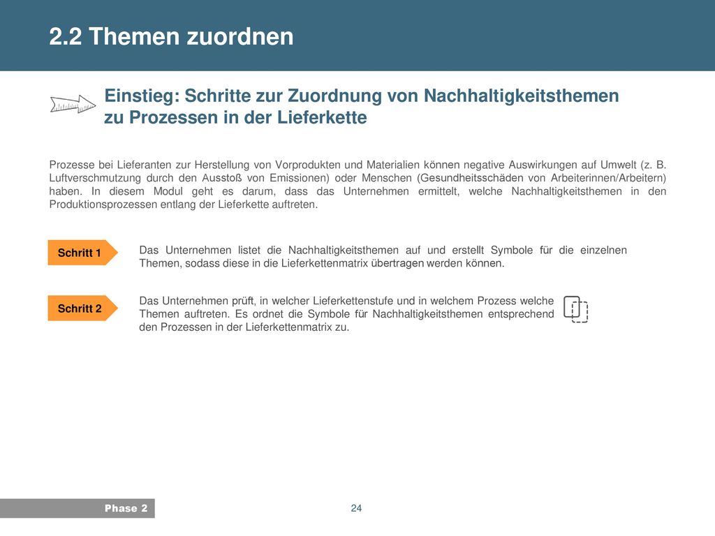 2.2 Themen zuordnen Einstieg: Schritte zur Zuordnung von Nachhaltigkeitsthemen zu Prozessen in der Lieferkette.