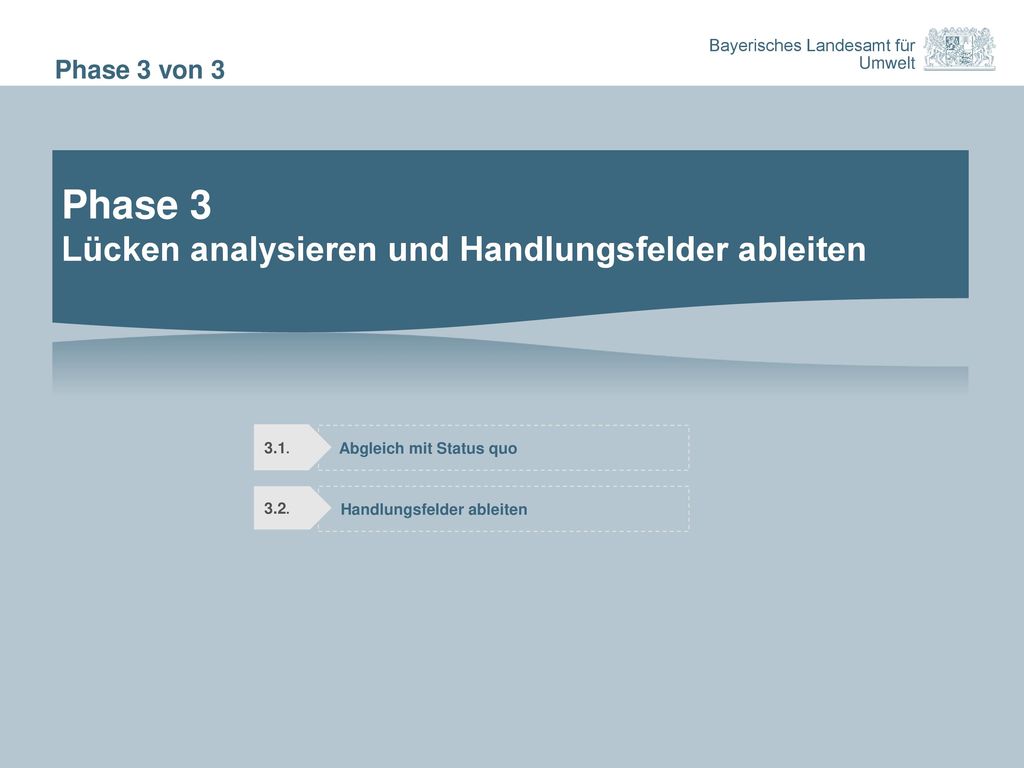 Phase 3 Lücken analysieren und Handlungsfelder ableiten Phase 3 von 3