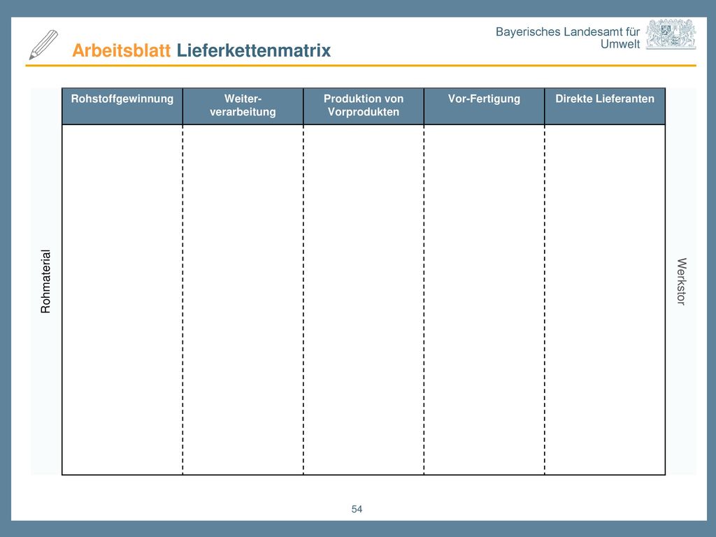 Produktion von Vorprodukten