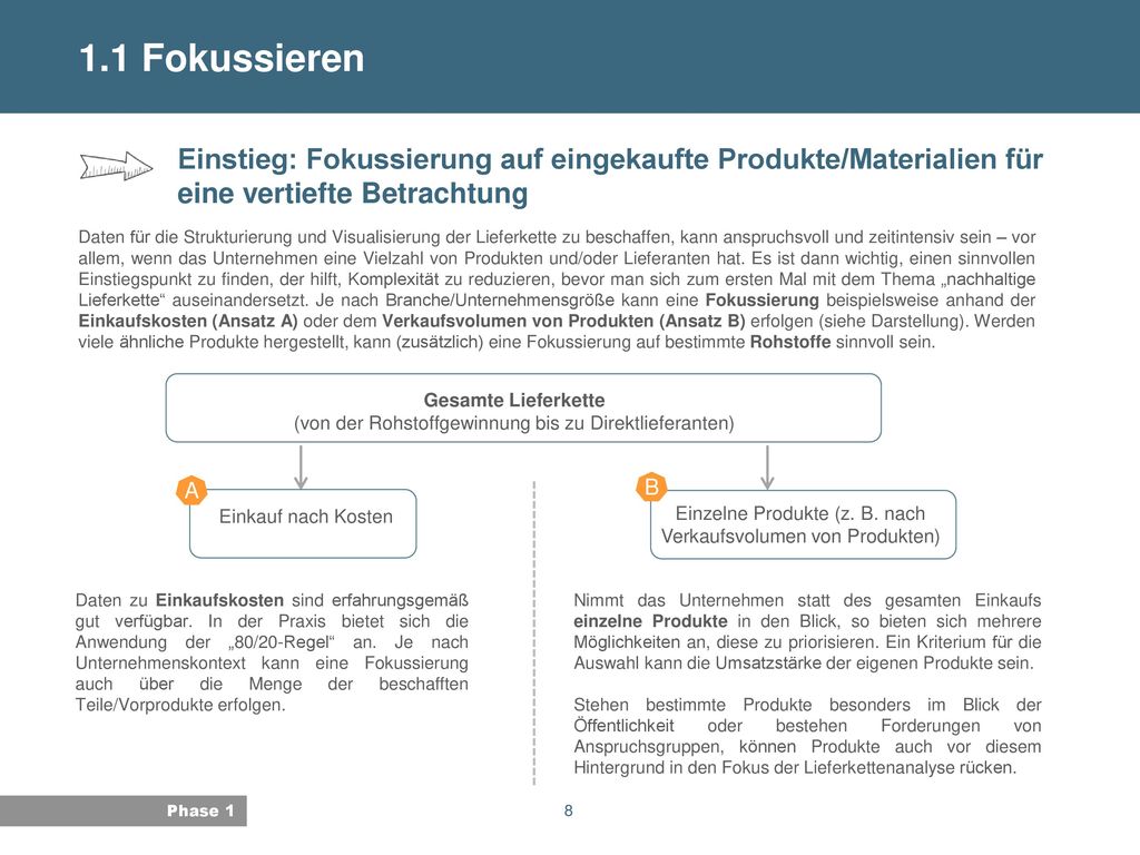 1.1 Fokussieren Einstieg: Fokussierung auf eingekaufte Produkte/Materialien für eine vertiefte Betrachtung.