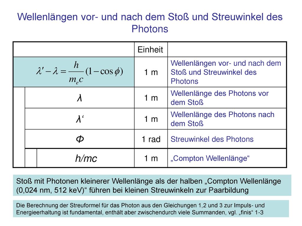 Wellenlängen vor- und nach dem Stoß und Streuwinkel des Photons
