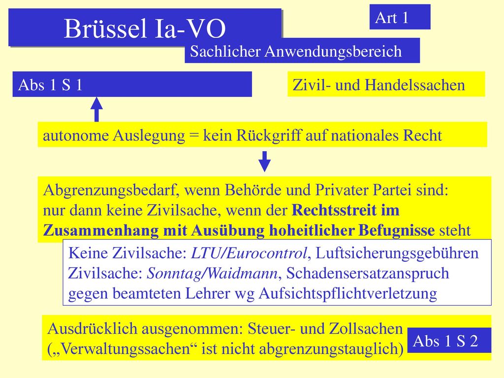 Brüssel Ia-VO Art 1 Sachlicher Anwendungsbereich Abs 1 S 1