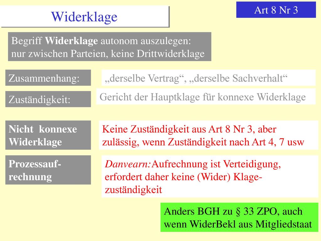 Art 8 Nr 3 Widerklage. Begriff Widerklage autonom auszulegen: nur zwischen Parteien, keine Drittwiderklage.