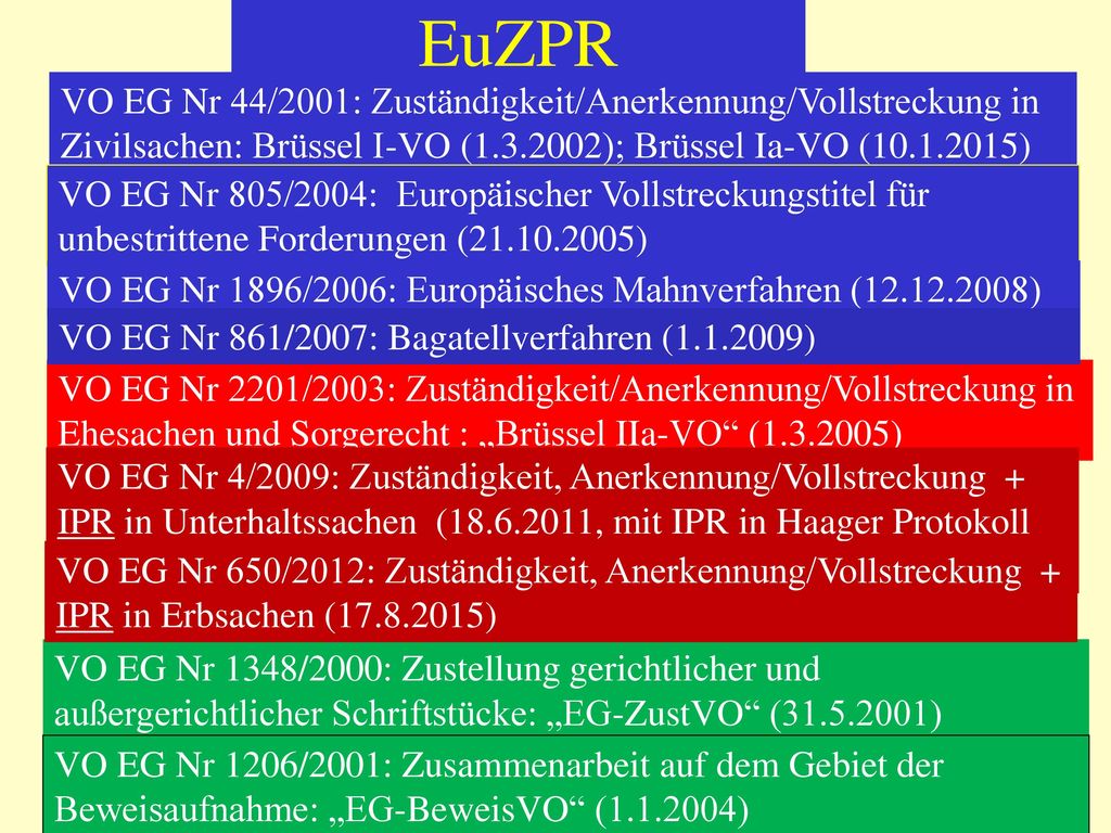 EuZPR VO EG Nr 44/2001: Zuständigkeit/Anerkennung/Vollstreckung in Zivilsachen: Brüssel I-VO ( ); Brüssel Ia-VO ( )