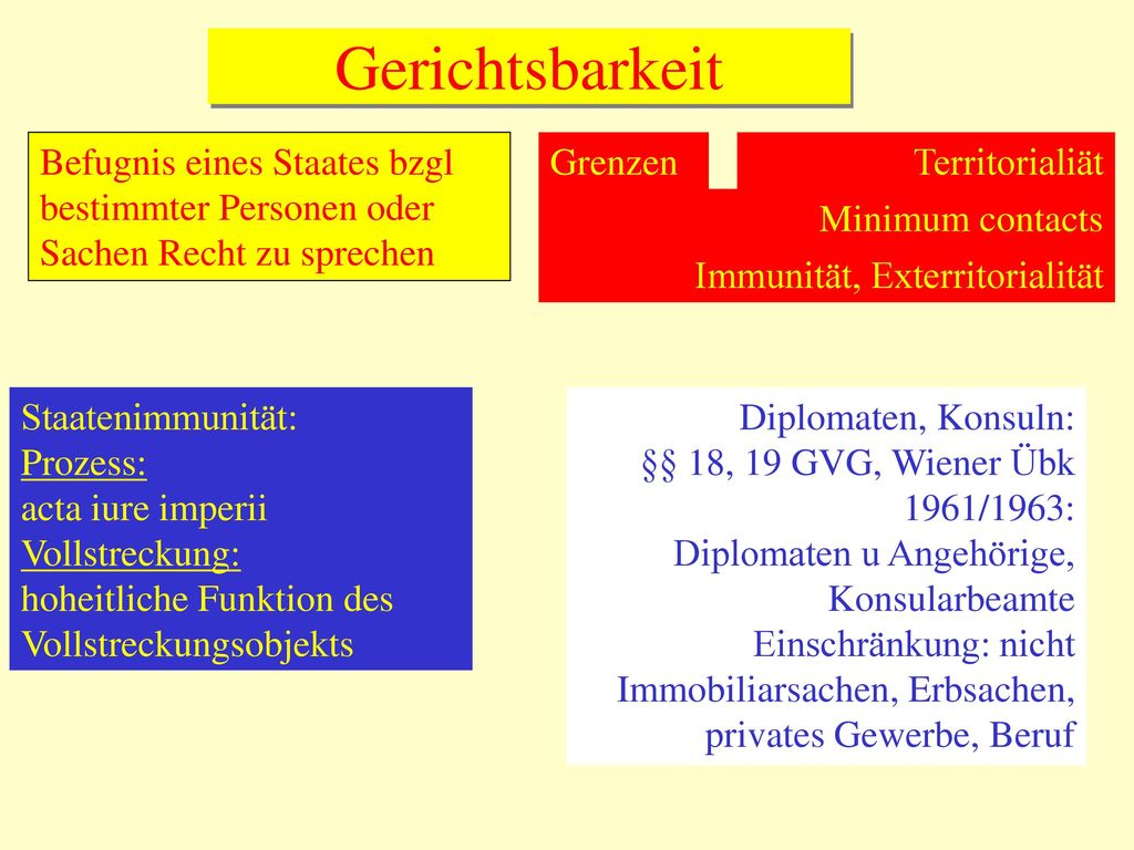 Gerichtsbarkeit Befugnis eines Staates bzgl bestimmter Personen oder Sachen Recht zu sprechen. Grenzen.