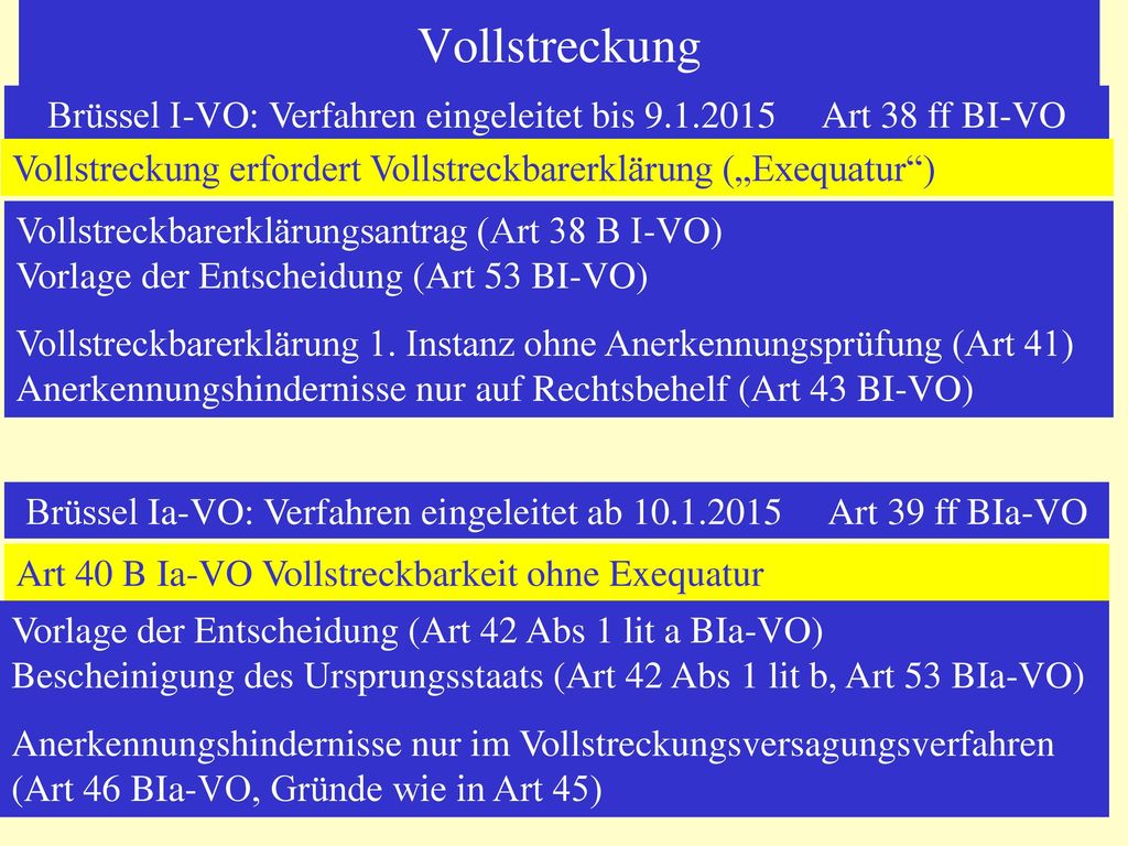 Vollstreckung Brüssel I-VO: Verfahren eingeleitet bis Art 38 ff BI-VO. Vollstreckung erfordert Vollstreckbarerklärung („Exequatur )