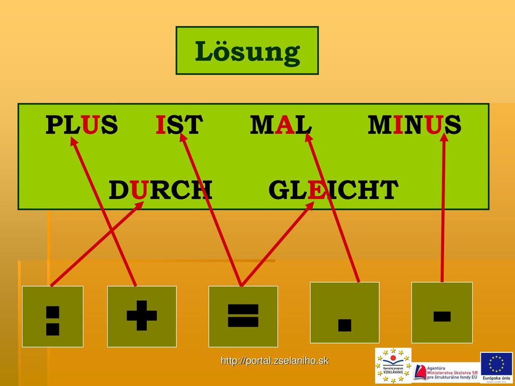 . - : + = Lösung PLUS IST MAL MINUS DURCH GLEICHT