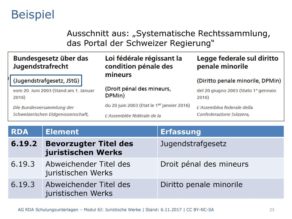 Beispiel Ausschnitt aus: „Systematische Rechtssammlung, das Portal der Schweizer Regierung RDA. Element.