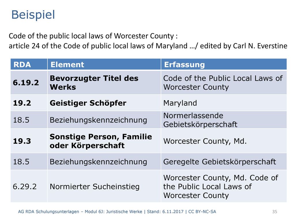 Beispiel Code of the public local laws of Worcester County : article 24 of the Code of public local laws of Maryland …/ edited by Carl N. Everstine.
