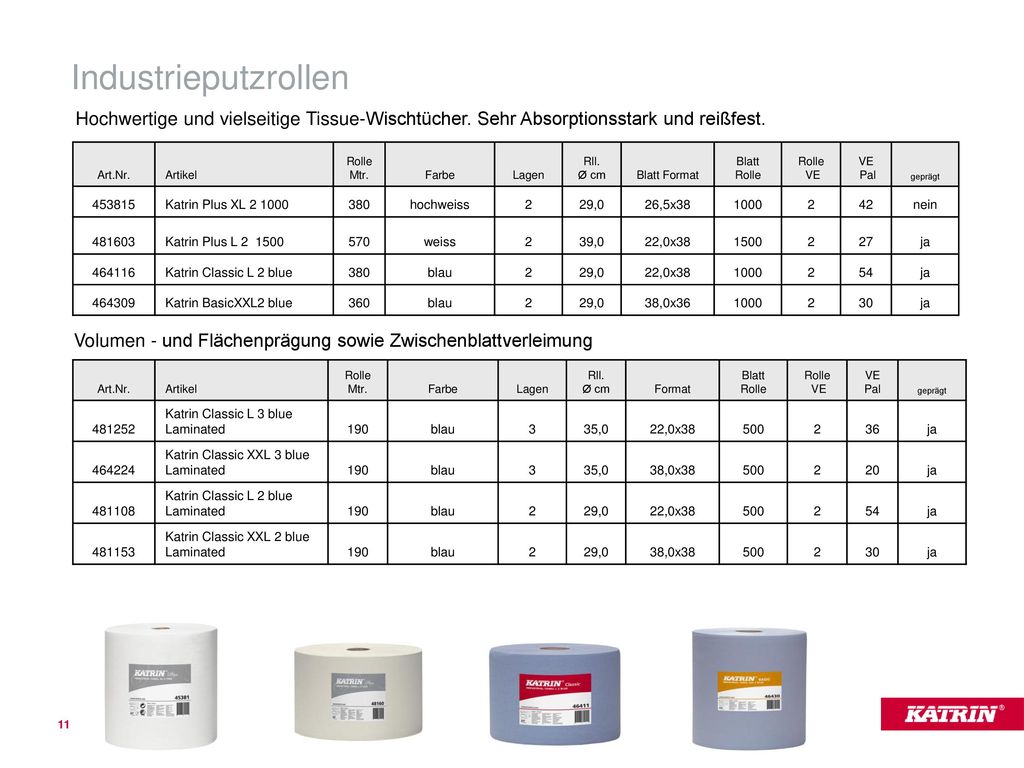 Industrieputzrollen Hochwertige und vielseitige Tissue-Wischtücher. Sehr Absorptionsstark und reißfest.