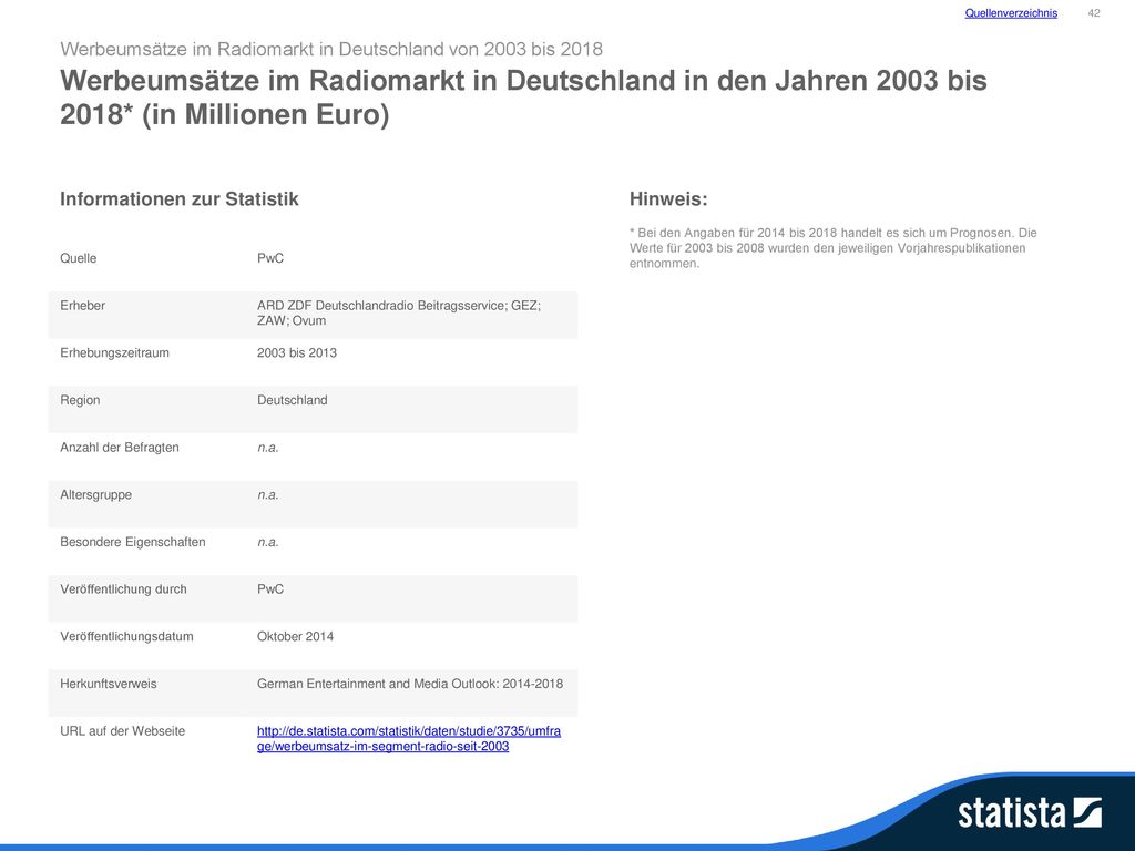 Quellenverzeichnis 42. Werbeumsätze im Radiomarkt in Deutschland von 2003 bis