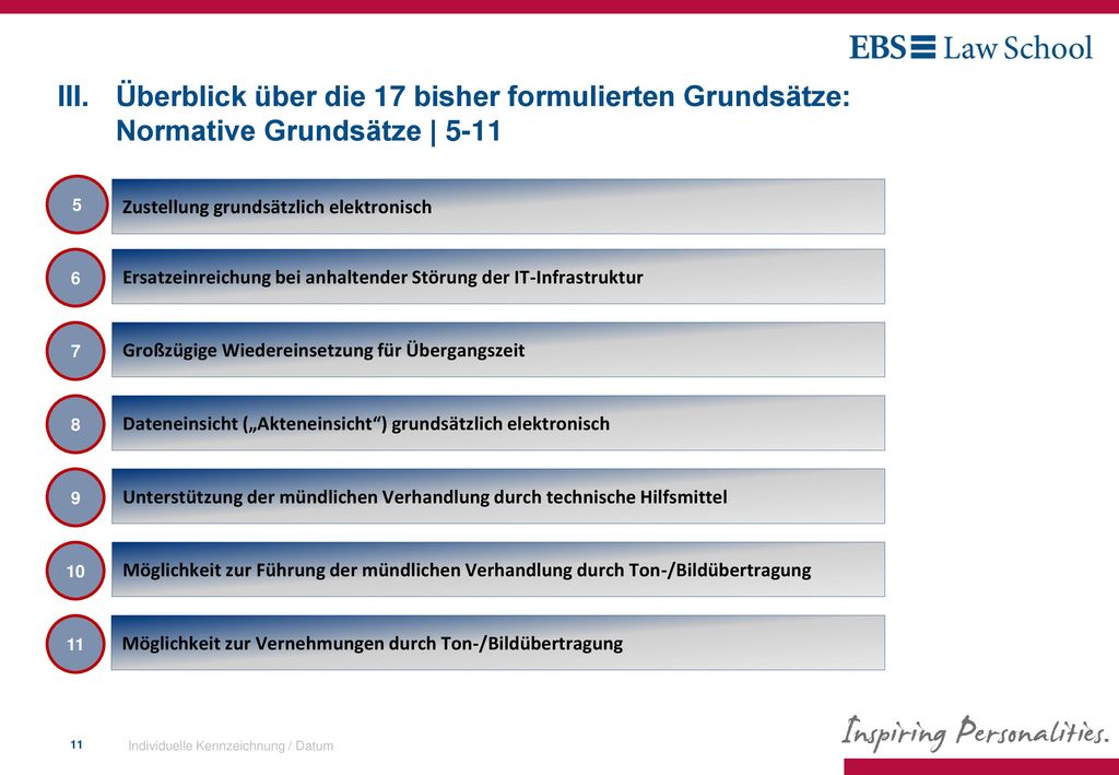 III. Überblick über die 17 bisher formulierten Grundsätze: Normative Grundsätze | 5-11