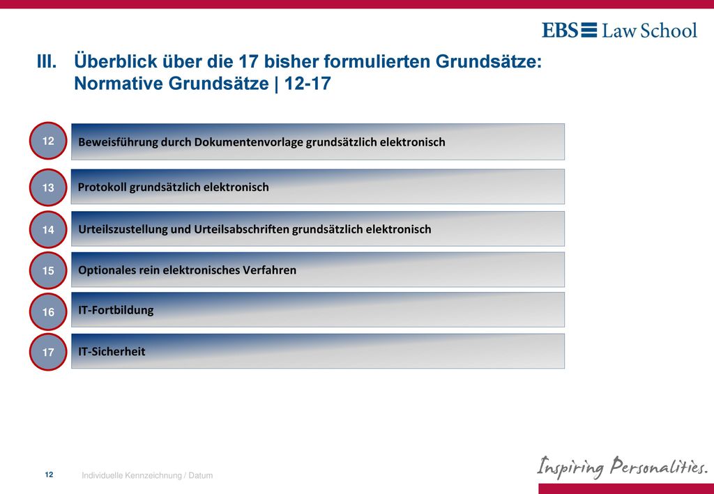 III. Überblick über die 17 bisher formulierten Grundsätze: Normative Grundsätze | 12-17