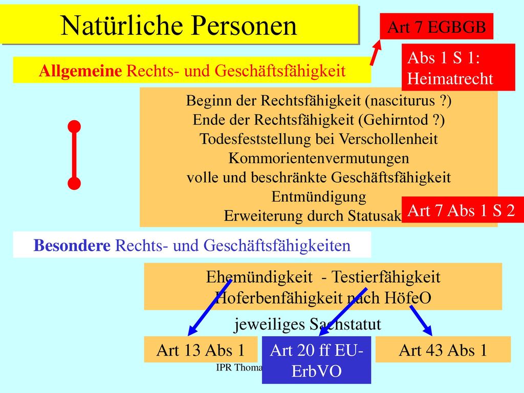 Natürliche Personen Art 7 EGBGB Abs 1 S 1: Heimatrecht