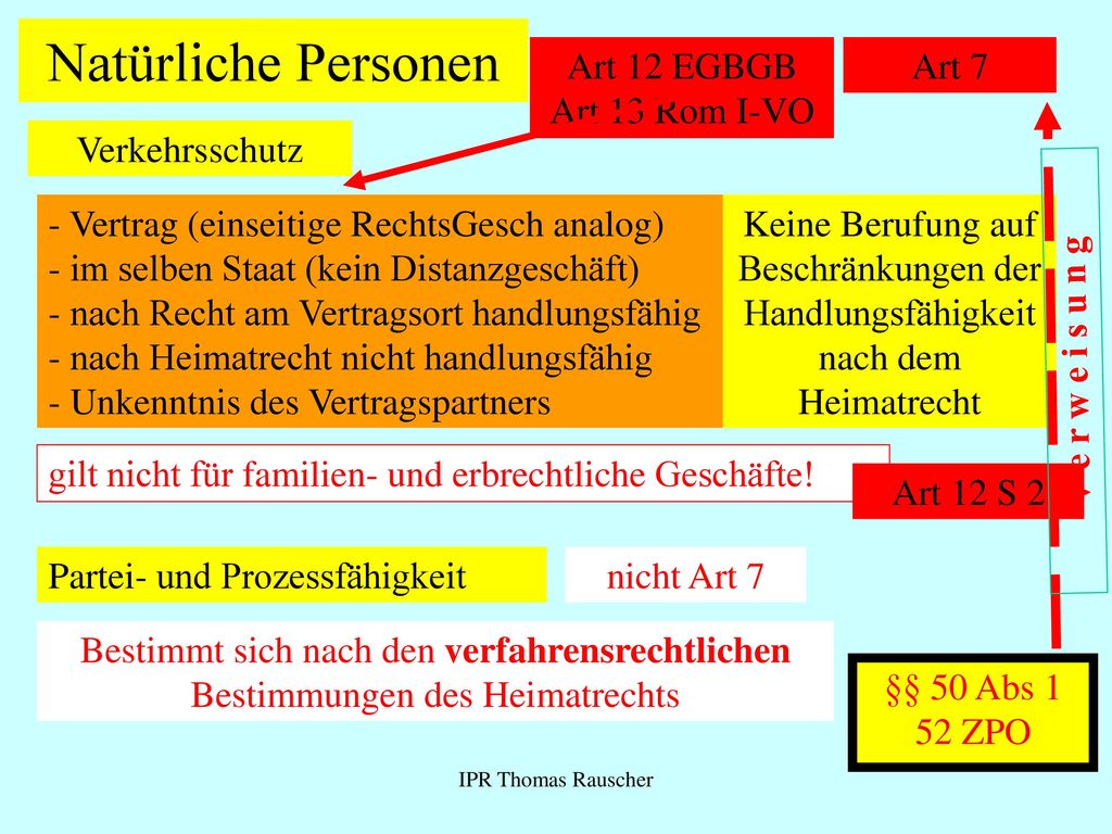 Natürliche Personen Art 12 EGBGB Art 13 Rom I-VO Art 7 Verkehrsschutz