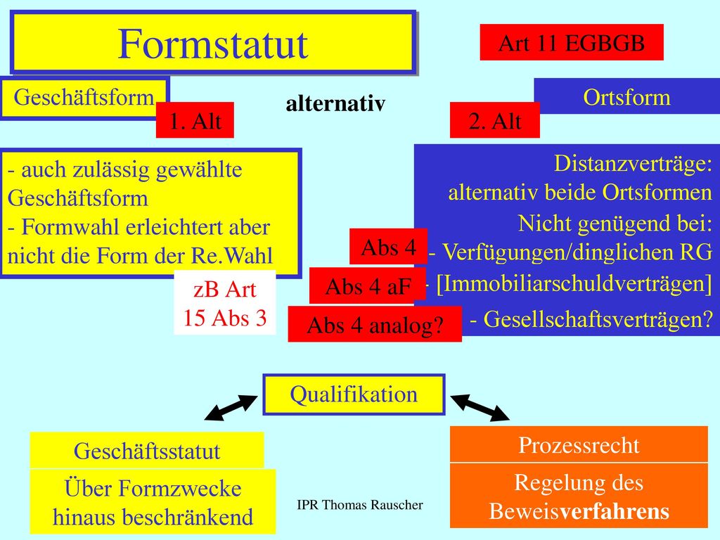 Formstatut Art 11 EGBGB Geschäftsform Ortsform alternativ 1. Alt