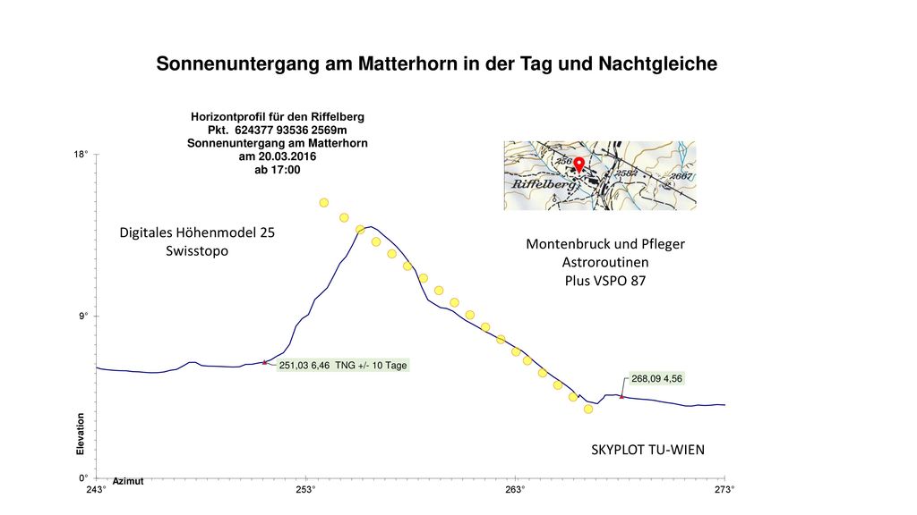Sonnenuntergang am Matterhorn in der Tag und Nachtgleiche