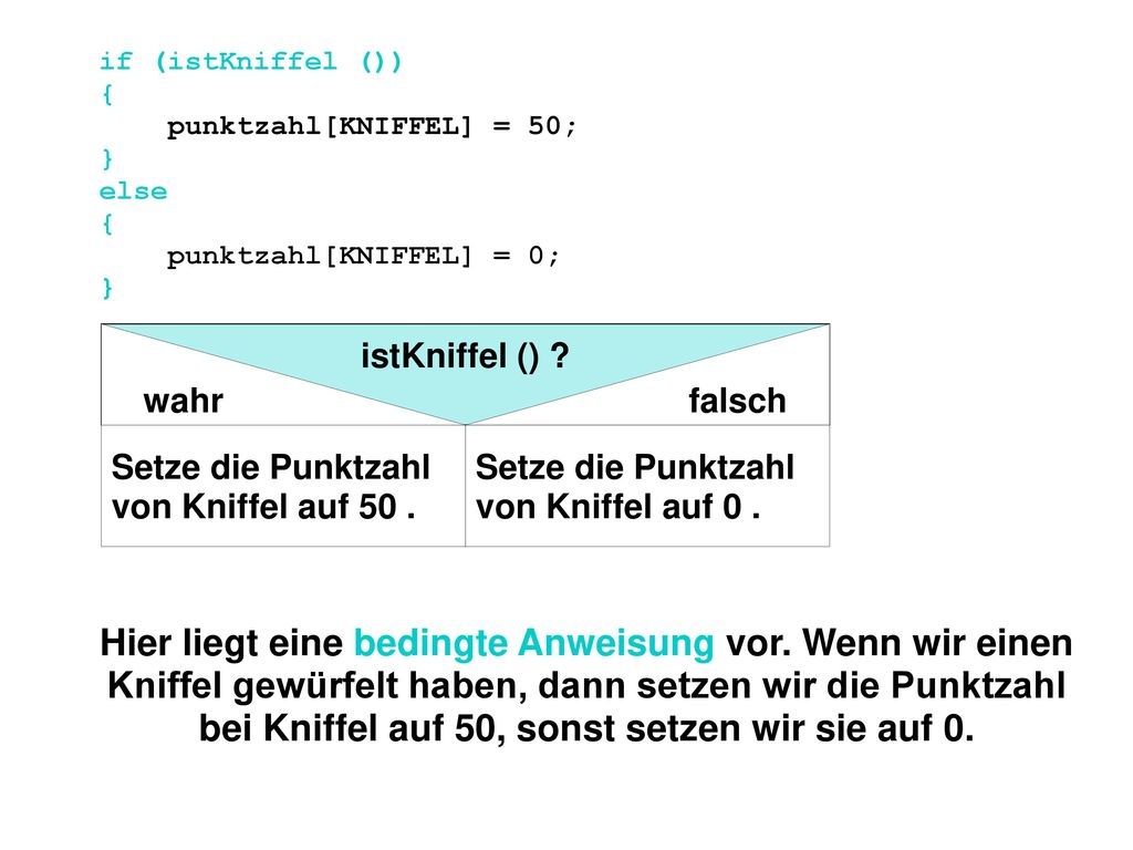 if (istKniffel ()) { punktzahl[KNIFFEL] = 50; } else. punktzahl[KNIFFEL] = 0; istKniffel () wahr.